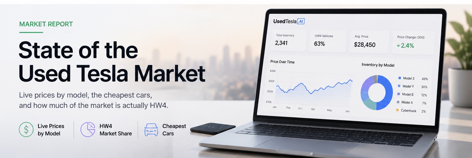 State of the Used Tesla Market